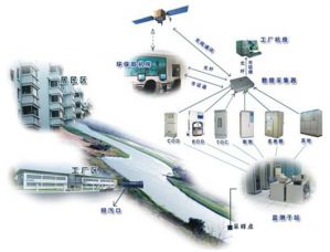 污水监控管理系统